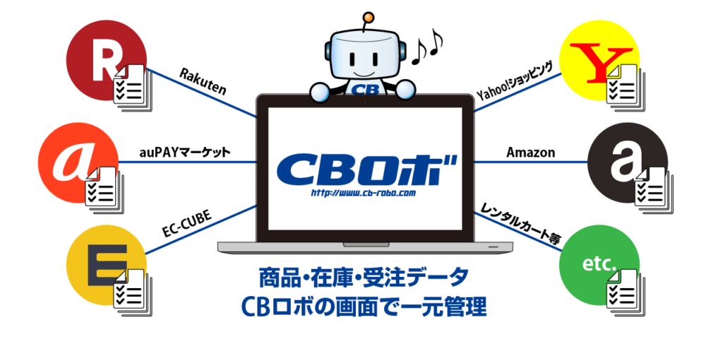 CBロボの画面で一元管理