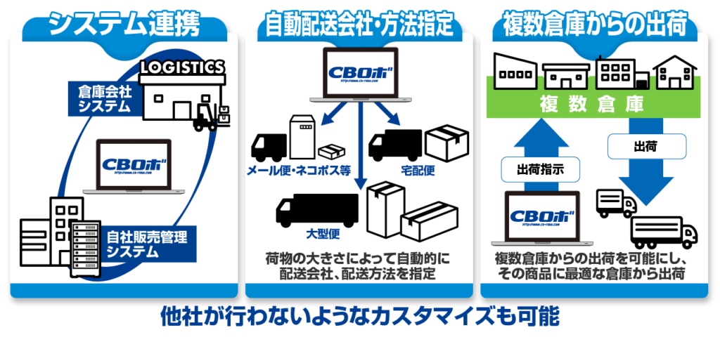 他社が行わないようなカスタマイズも可能