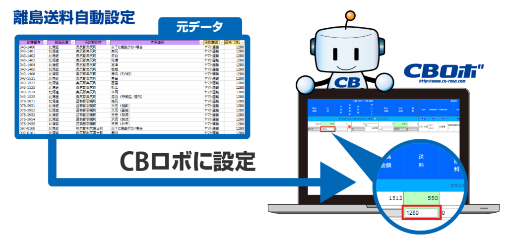 離島送料自動設定